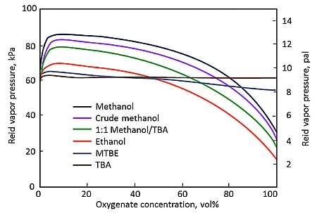 ethanol density chart